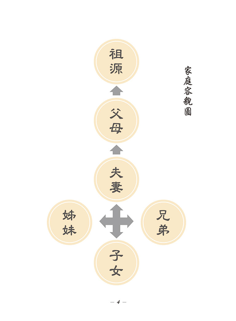 家庭容貌分享-5