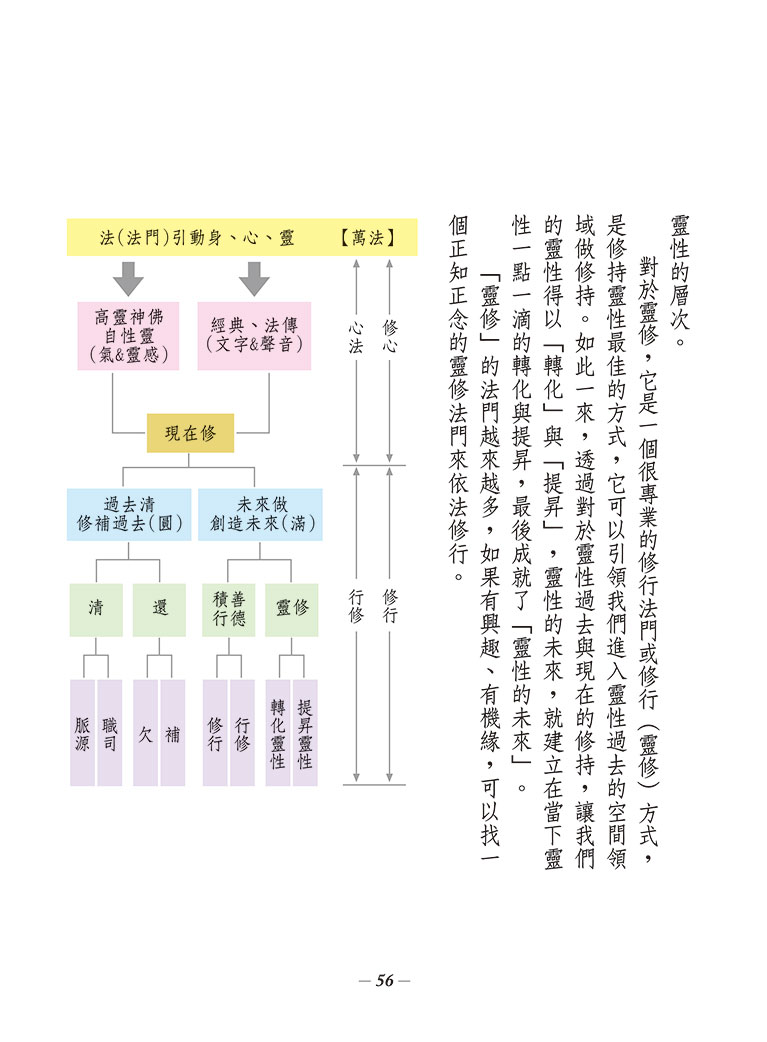 分享身心靈-57