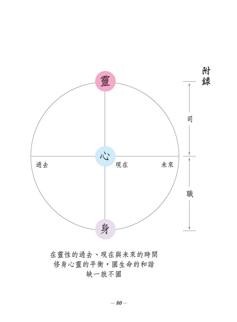 分享身心靈-81