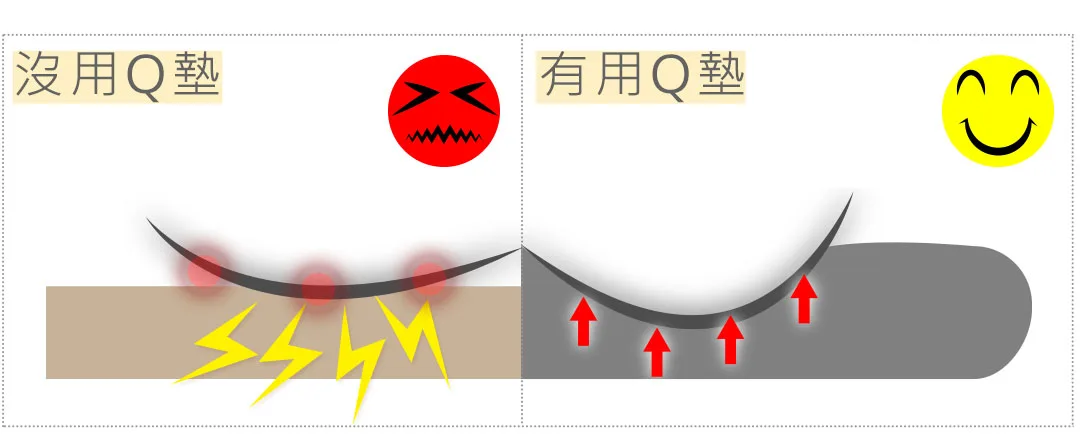 使用前，使用後比較圖