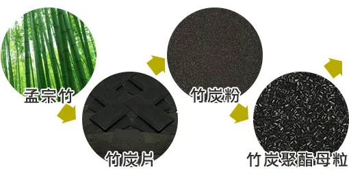 竹炭內褲-製作流程｜源之氣yenzch