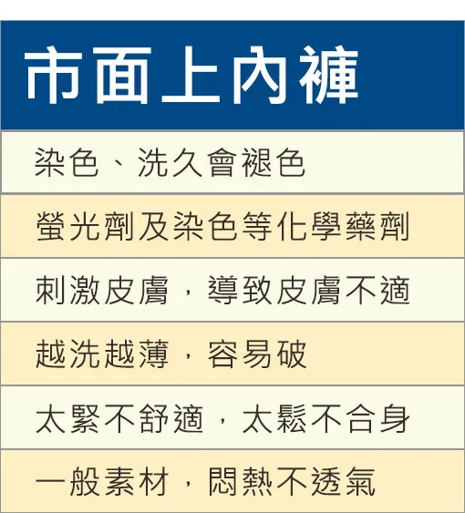 竹炭內褲｜市面上的內褲