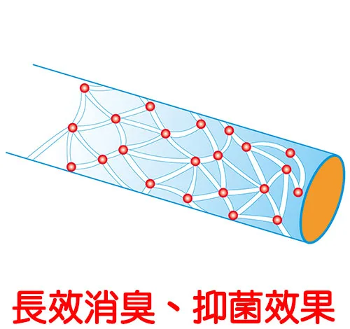 長效消臭、抑菌效果