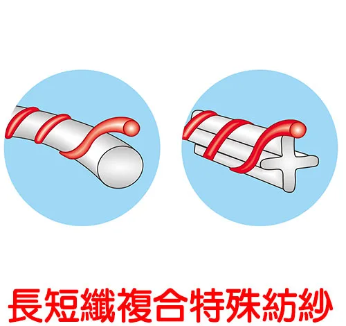 長短纖複合特殊紡紗