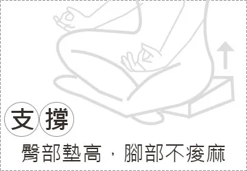 臀部墊高,腳部不痠麻