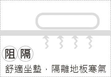 鋪墊作用,隔離地板寒氣