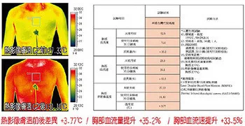 Yenzch台灣竹炭棉被-優良驗證