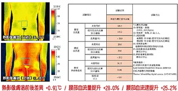 Yenzch 台灣竹炭內衣褲-優良驗證