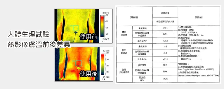 財團法人紡織產業綜合研究所試驗報告-3