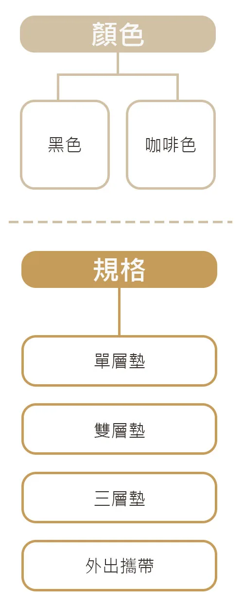 選擇顏色、規格