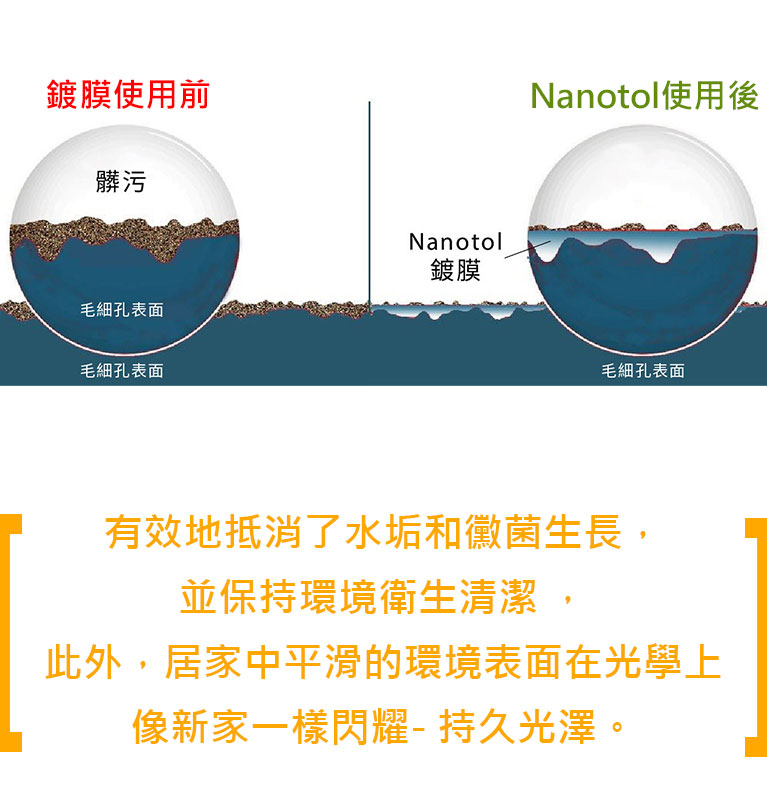 Nanotol 奈米清潔鍍膜-有效地抵消了水垢和黴菌生長，並保持環境衛生清潔 ，此外，居家中平滑的環境表面在光學上像新家一樣閃耀- 持久光澤。