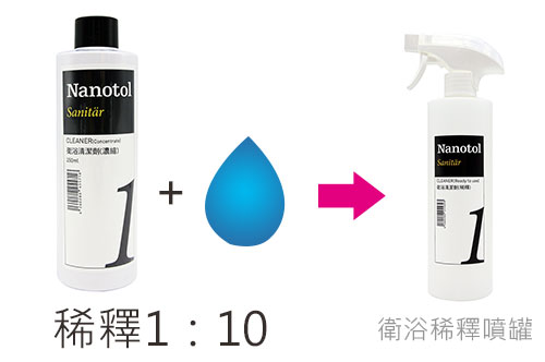 Nanotol 鍍膜-衛浴清潔使用方式1