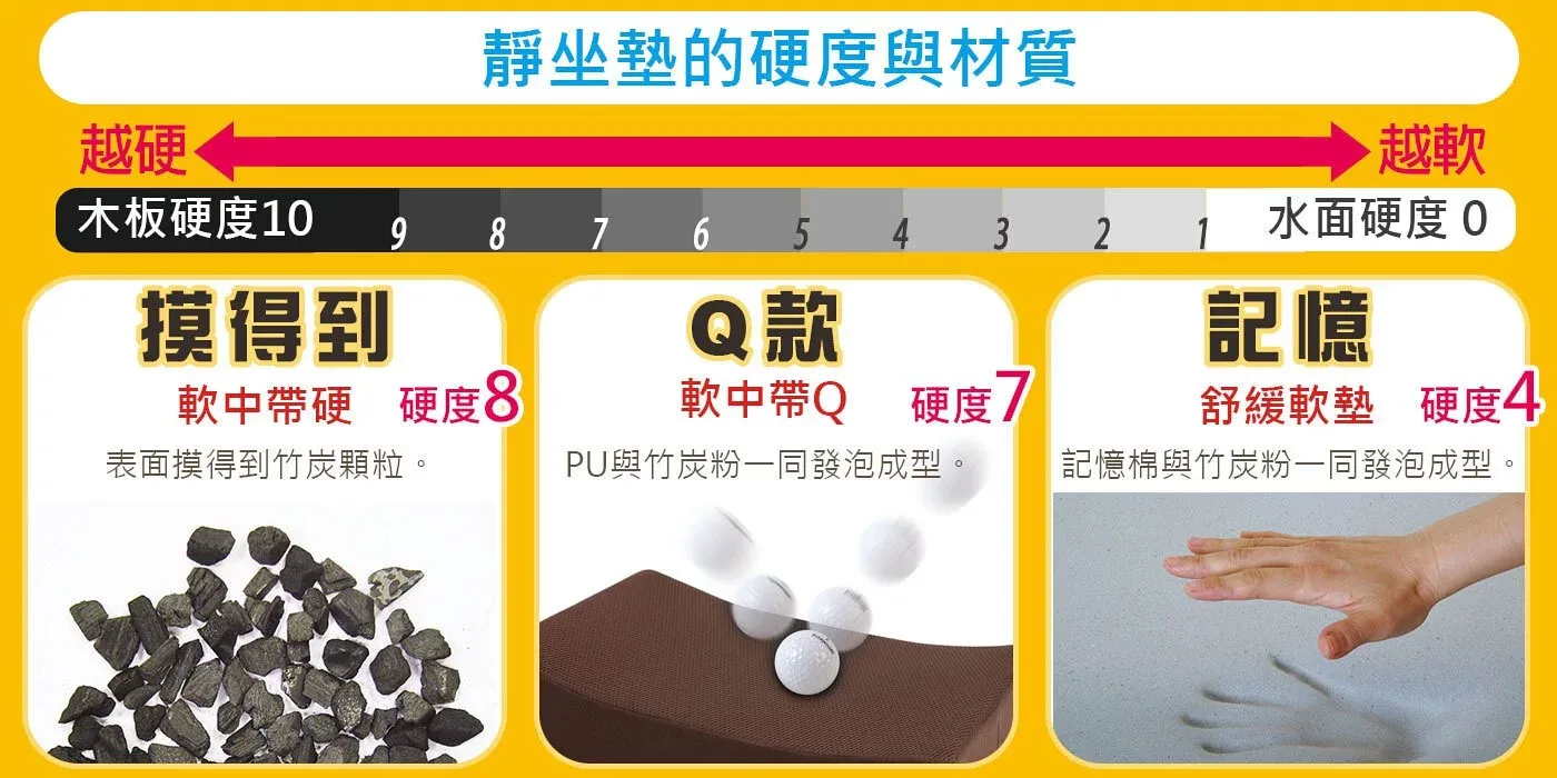 源之氣打坐/靜坐墊的材質與軟硬度