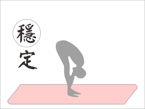 挑選合適的瑜珈墊訴求-穩定