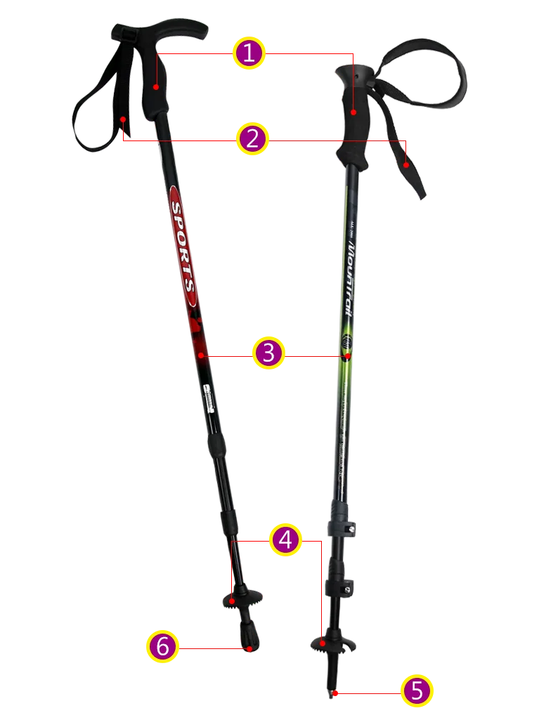 Yenzch登山杖-結構介紹