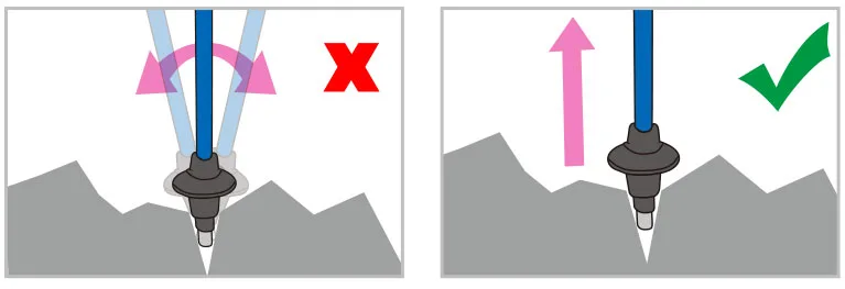 登山杖的使用-如果杖尖陷入石縫中，請不要左右搖晃，應盡量以垂直方式拔出。